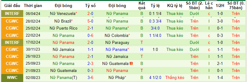 Nhận định, soi kèo nữ Venezuela vs nữ Panama, 5h30 ngày 9/4: Thời thế thay đổi - Ảnh 2