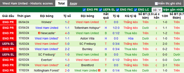 Soi kèo phạt góc Leverkusen vs West Ham 2h00 ngày 12/4 - Ảnh 3