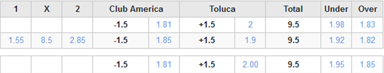 Soi kèo phạt góc Club América vs Toluca, 8h05 ngày 14/4 - Ảnh 6