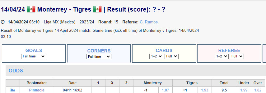 Soi kèo phạt góc Monterrey vs Tigres UANL, 10h10 ngày 14/4 - Ảnh 1