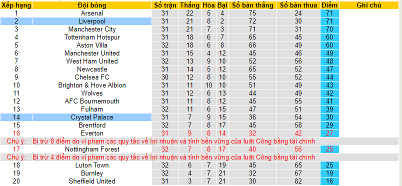 Soi kèo phạt góc Liverpool vs Crystal Palace, 20h ngày 14/4 - Ảnh 5