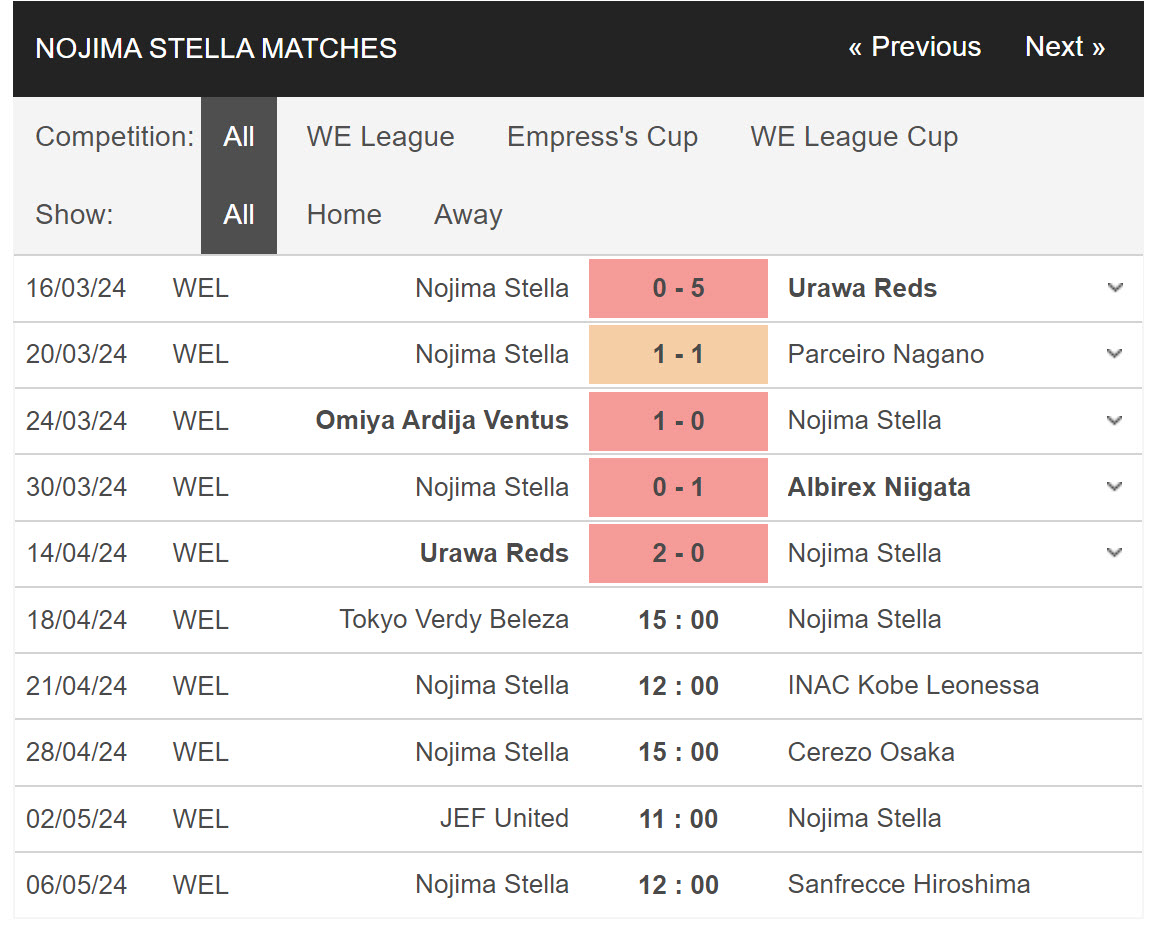 Nhận định, soi kèo NTV Beleza vs Nojima Stella, 15h ngày 18/4: Bữa tiệc bàn thắng - Ảnh 2