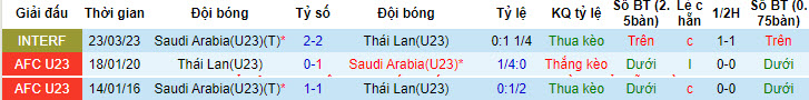 Soi kèo phạt góc U23 Thái Lan vs U23 Saudi Arabia, 22h30 ngày 19/4 - Ảnh 4