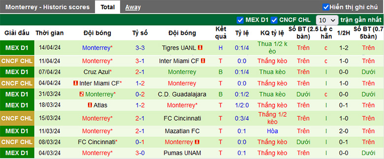 Nhận định, soi kèo León vs Monterrey, 6h00 ngày 21/4: Cơ hội cho chủ nhà - Ảnh 3