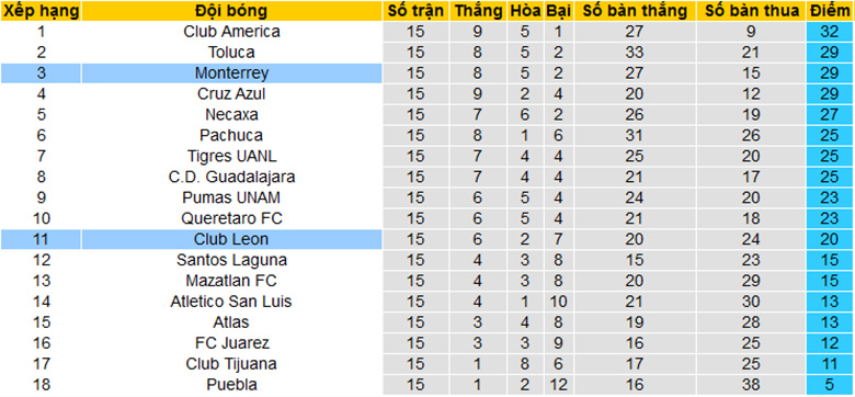 Nhận định, soi kèo León vs Monterrey, 6h00 ngày 21/4: Cơ hội cho chủ nhà - Ảnh 4