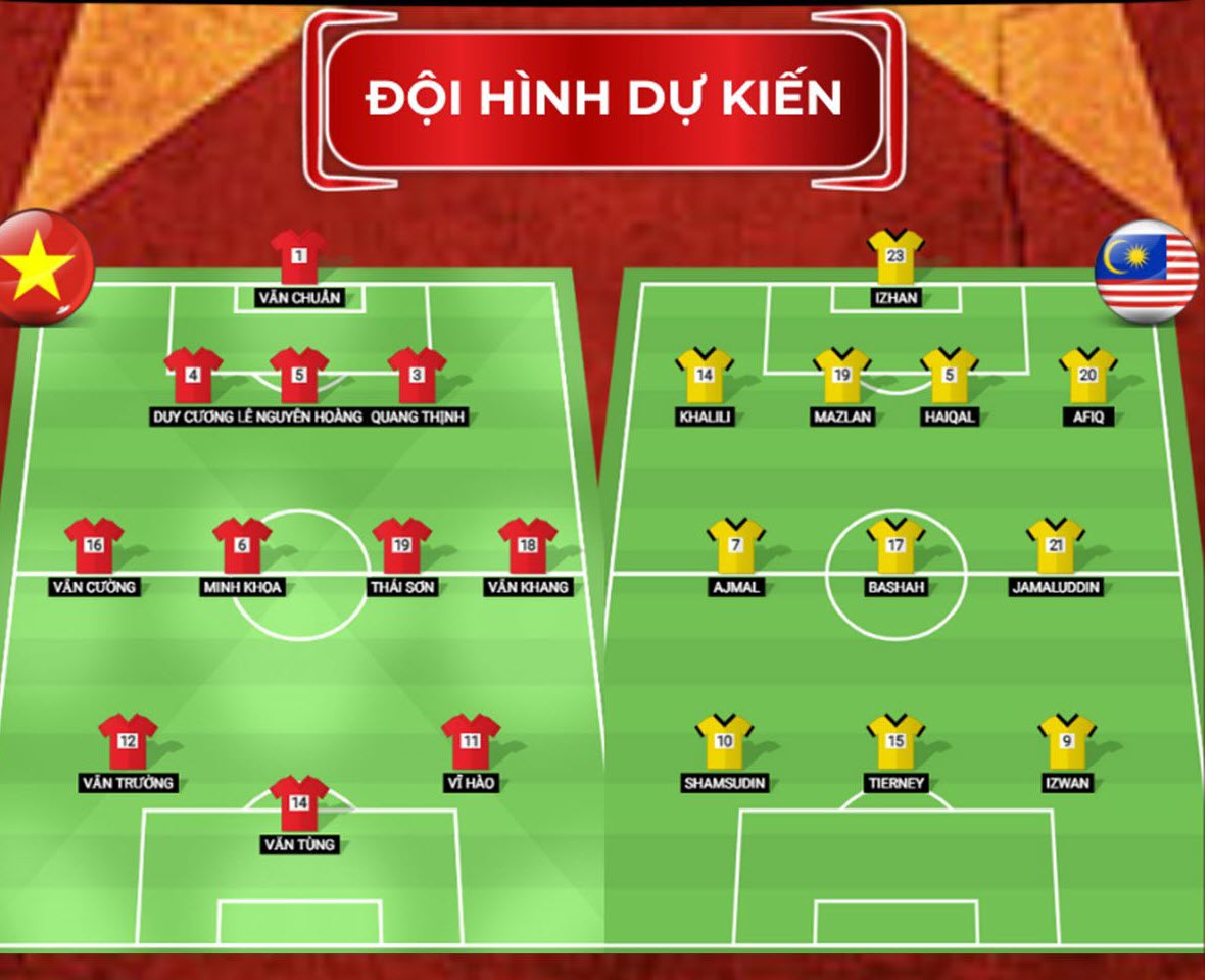 Nhận định, soi kèo U23 Việt Nam vs U23 Malaysia, 20h ngày 20/4: Đối thủ quen mặt - Ảnh 5