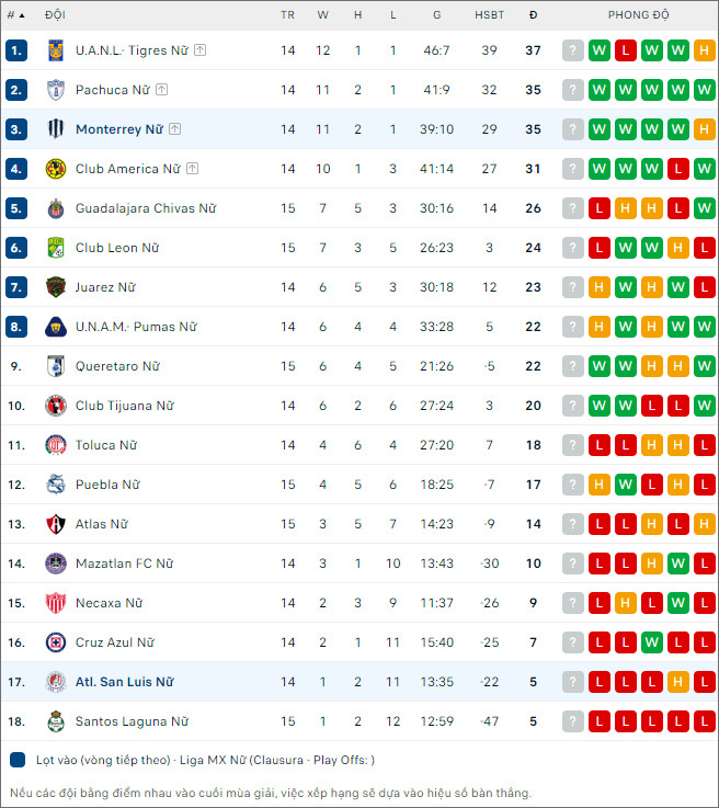 Nhận định, soi kèo nữ Monterrey vs nữ San Luis, 10h05 ngày 23/4: Bắt nạt kẻ yếu - Ảnh 4