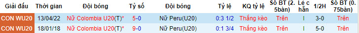 Nhận định, soi kèo U20 nữ Colombia vs U20 nữ Peru, 9h ngày 24/4: Khởi đầu suôn sẻ - Ảnh 3