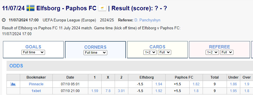 Soi kèo phạt góc Elfsborg vs AEP Paphos, 0h ngày 12/7 - Ảnh 1