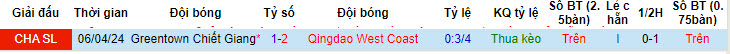 Soi kèo phạt góc Qingdao West Coast vs Zhejiang, 18h ngày 12/7 - Ảnh 4