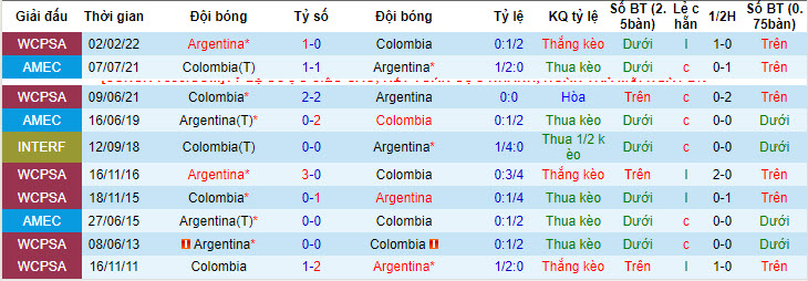  Soi kèo phạt góc Argentina vs Colombia, 7h ngày 15/7 - Ảnh 4