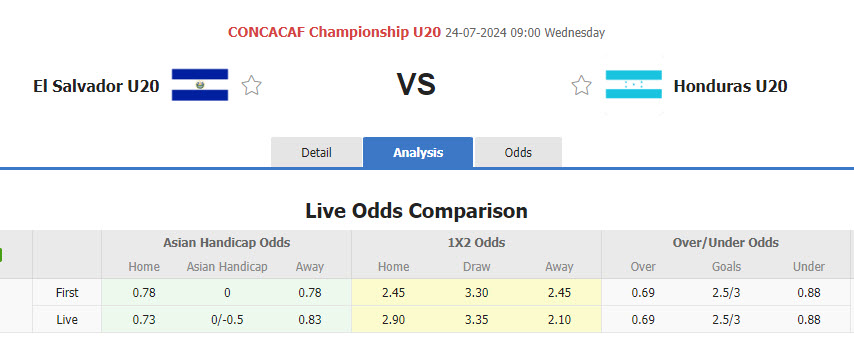 Soi kèo thơm sáng nay 24/7 El Salvador U20 vs Honduras U20 chuẩn xác nhất - Ảnh 1