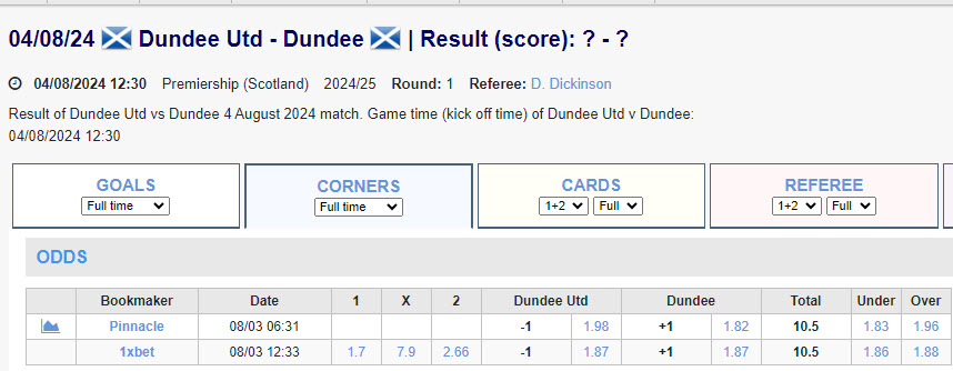 Soi kèo phạt góc Dundee United vs Dundee FC, 19h30 ngày 4/8 - Ảnh 1