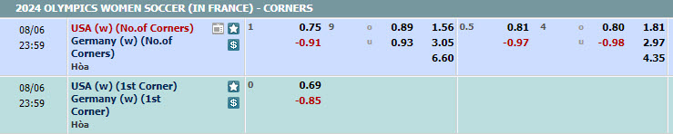 Soi kèo phạt góc nữ Mỹ vs nữ Đức, 23h ngày 6/8 - Ảnh 1