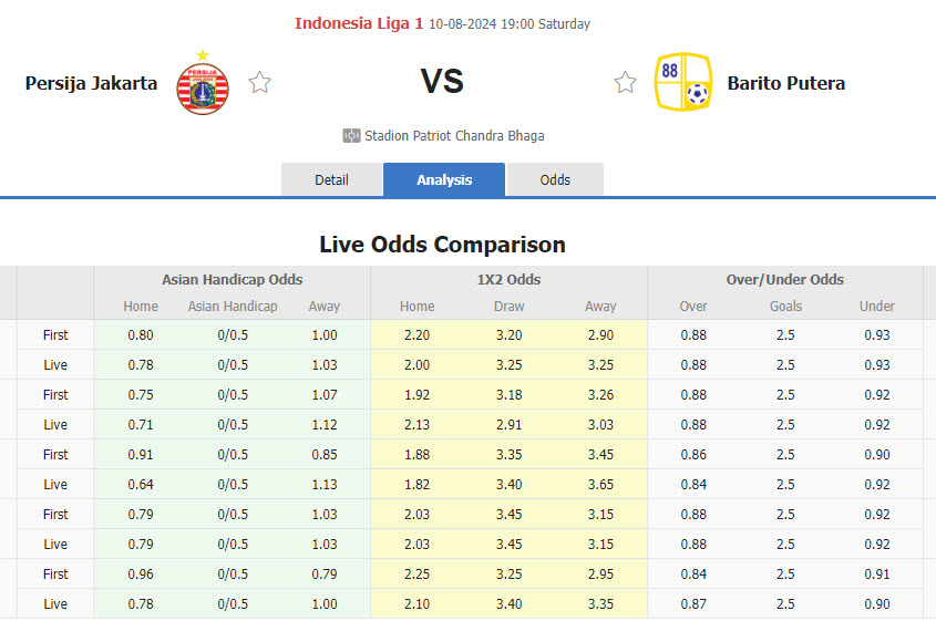 Soi kèo thơm hôm nay 10/8 trận Persija Jakarta vs Barito Putera chuẩn xác nhất - Ảnh 1