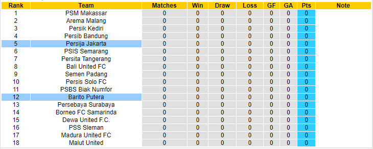 Soi kèo thơm hôm nay 10/8 trận Persija Jakarta vs Barito Putera chuẩn xác nhất - Ảnh 5