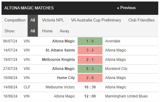 Soi kèo thơm hôm nay 14/8 trận Melbourne Victory vs Altona Magic chuẩn xác nhất - Ảnh 3