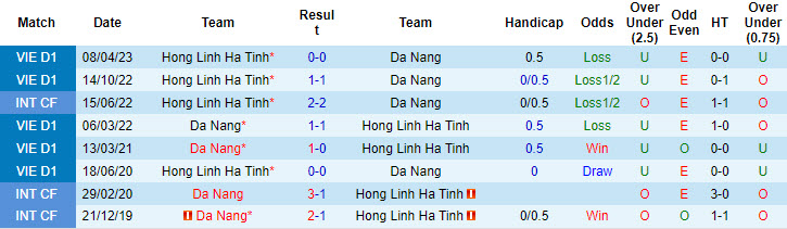 Soi kèo thơm hôm nay 16/8 trận SHB Đà Nẵng vs Hồng Lĩnh Hà Tĩnh chuẩn xác nhất - Ảnh 3