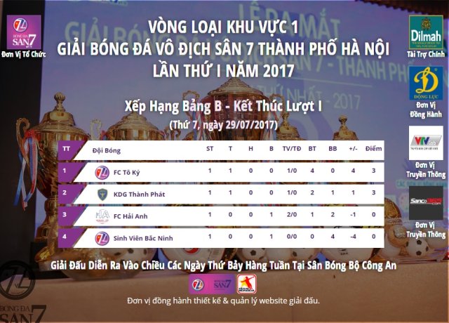 BXH Vòng loại khu vực 1 - Vô địch sân 7 Hà Nội 2017 sau vòng 1