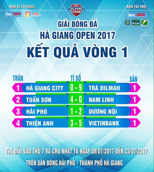 Vòng 1 Hà Giang Open 2017: Mưa bàn thắng