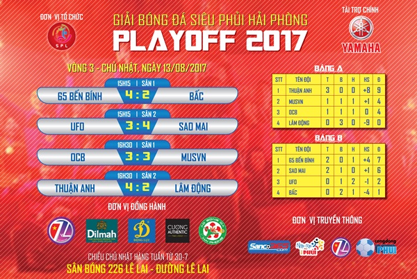 KẾT QUẢ VÀ BXH VÒNG 3 PLAYOFF SIÊU PHỦI HẢI PHÒNG – 3 TRẬN CHUNG KẾT