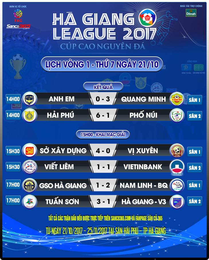 Kết quả vòng 1 Hà Giang League 2017: Hải Phú và Sở Xây Dựng thắng đậm; Nam Linh Bắc Quang ngược dòng cảm xúc