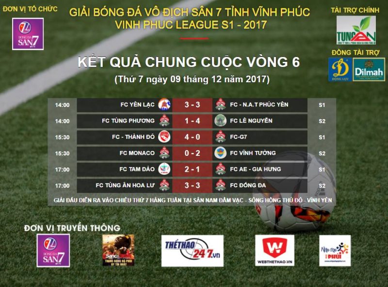 Vòng 6 Vĩnh Phúc League 2017: Cầu thủ ngoại quốc 