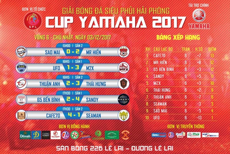 Vòng 6 SPL 2017: Sandy thuần hóa ngựa ô 65 Bến Bính; Cafe70 lên đỉnh