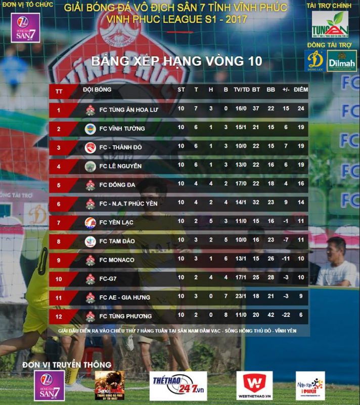 14h00 (T7-13/01) TRỰC TIẾP Vòng 11 & Lễ Bế Mạc Vĩnh Phúc League 2017/2018