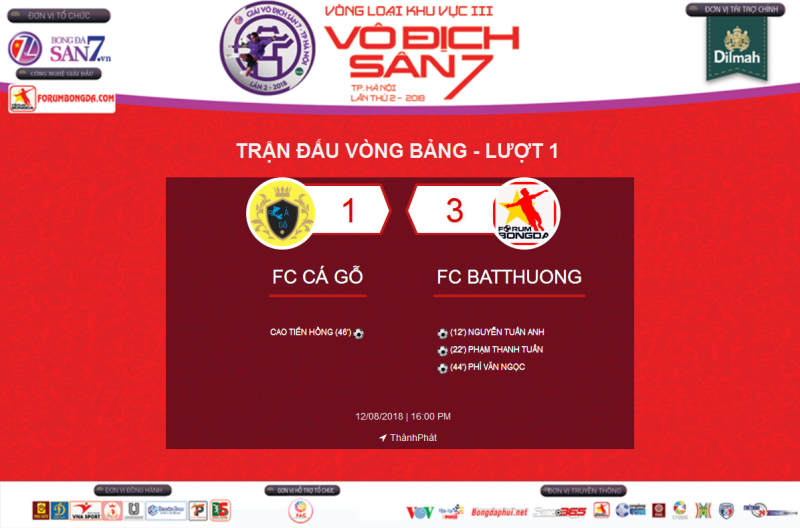 [ Highlight ] Cá Gỗ 1-3 Batthuong | Vòng 1 - KV3 VĐS7 TP Hà Nội 2018