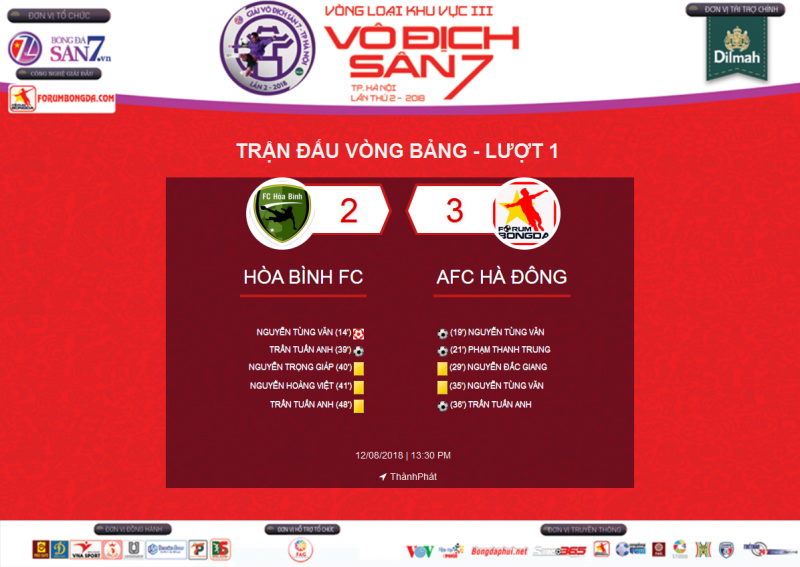 [ Highlight ] Hòa Bình 2-3 AFC Hà Đông | Vòng 1 - KV3 VĐS7 TP Hà Nội 2018