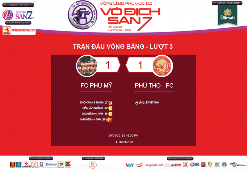 [ Highlight ] Phú Mỹ 1-1 Phú Thọ | Vòng 3 - KV3 VĐS7 TP Hà Nội 2018