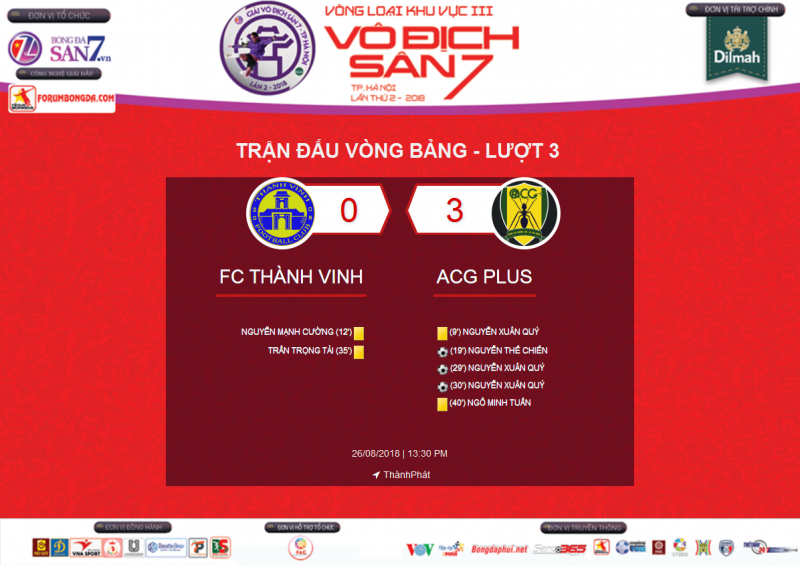 [ Highlight ] Thành Vinh 0-3 ACG Plus | Vòng 3 - KV3 VĐS7 TP Hà Nội 2018