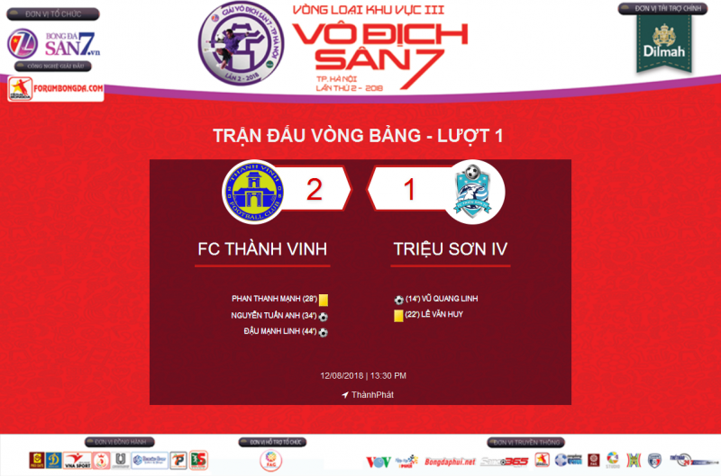 [ Highlight ] Thành Vinh 2-1 Triệu Sơn IV | Vòng 1 - KV3 VĐS7 TP Hà Nội 2018