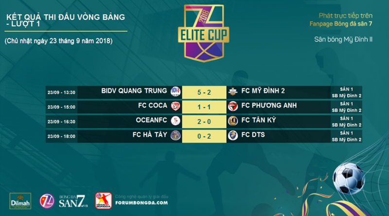 Kết quả + BXH Vòng 1 Elite Cup 2018