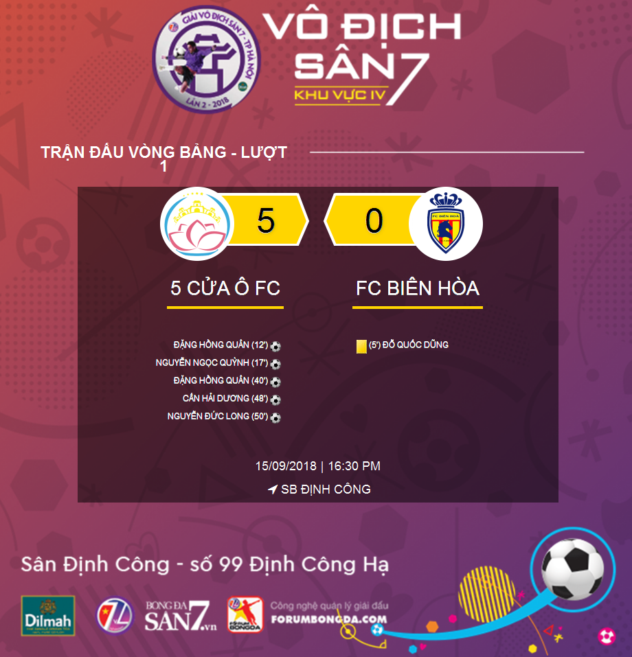 [ Highlight ] 5 Cửa Ô 5-0 Biên Hòa | Vòng 1 - KV4 VĐS7 TP Hà Nội 2018