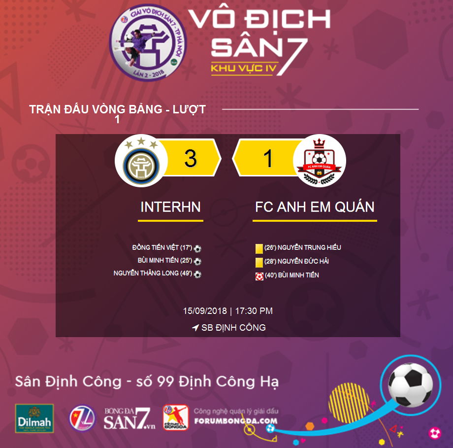 [ Highlight ] InterHN 3-1 Anh Em Quán | Vòng 1 - KV4 VĐS7 TP Hà Nội 2018