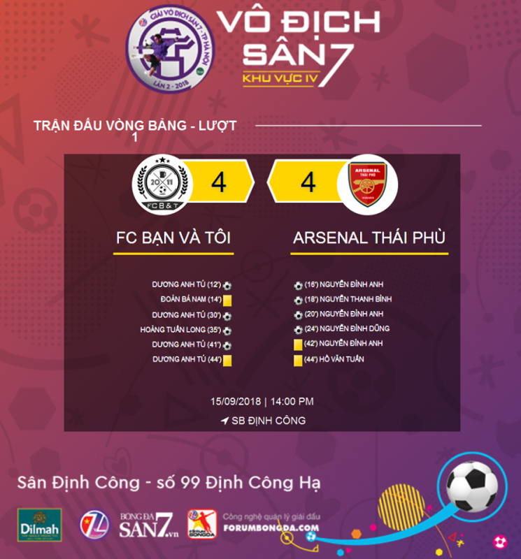 [ Highlight ] Bạn Và Tôi 4-4 Arsenal Thái Phù | Vòng 1 - KV4 VĐS7 TP Hà Nội 2018