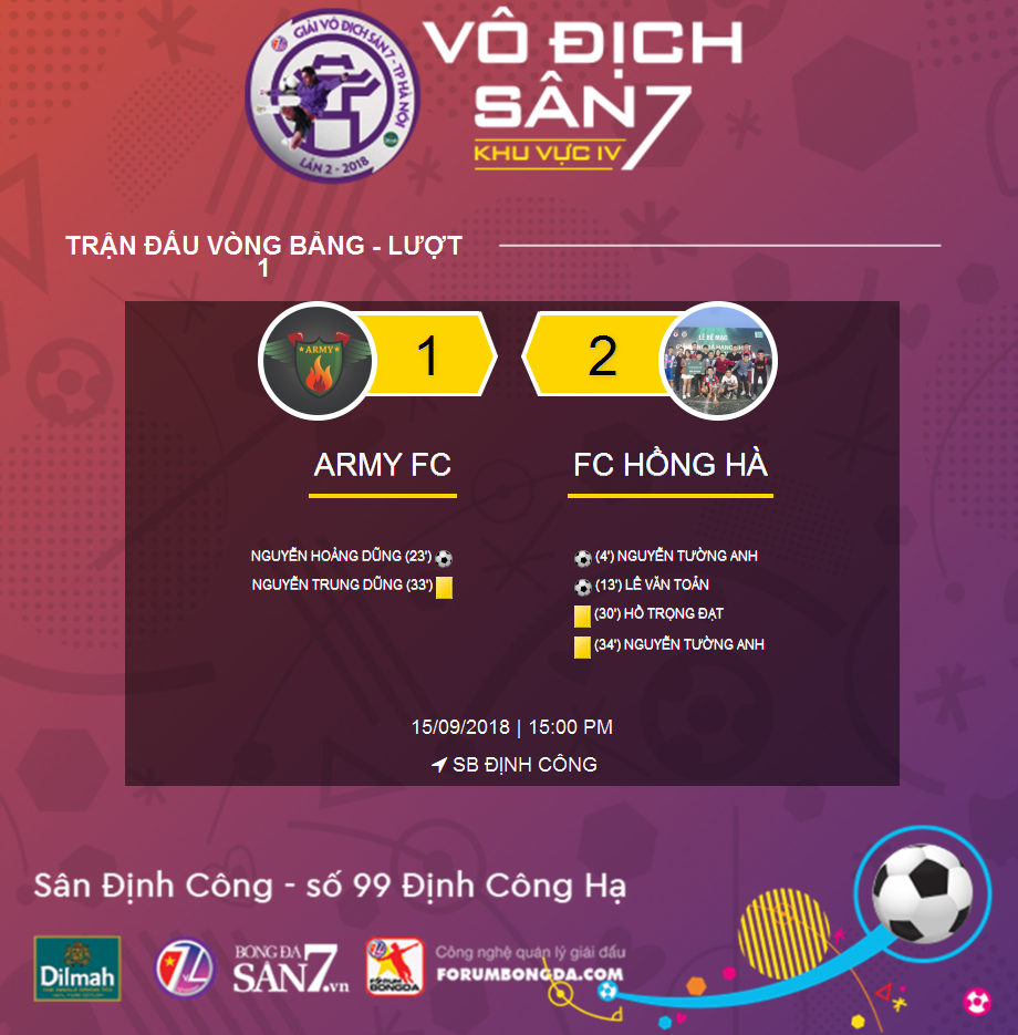 [ Highlight ] Army 1-2 Hồng Hà | Vòng 1 - KV4 VĐS7 TP Hà Nội 2018