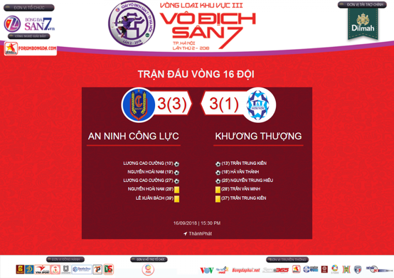 [ Highlight ] An Ninh Công Lực 3-3 (Pen 3-1) Khương Thượng | Vòng 1/8 - KV3 VĐS7 TP Hà Nội 2018