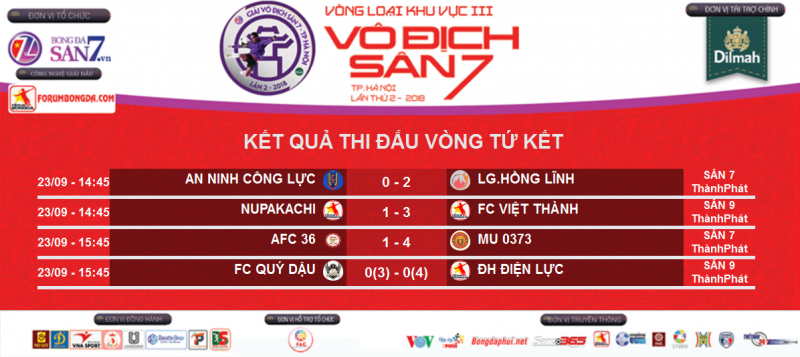 [ Highlight ] An Ninh Cộng Lực 0-2 LG. Hồng Lĩnh | Vòng tứ kết - KV3 VĐS7 TP Hà Nội 2018