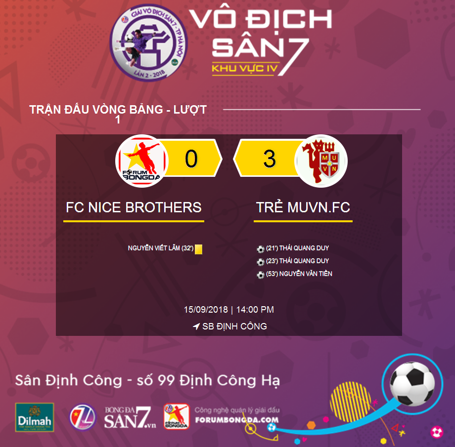 [ Highlight ] Nice Brother 0-3 Trẻ MUVN | Vòng 1 - KV4 VĐS7 TP Hà Nội 2018