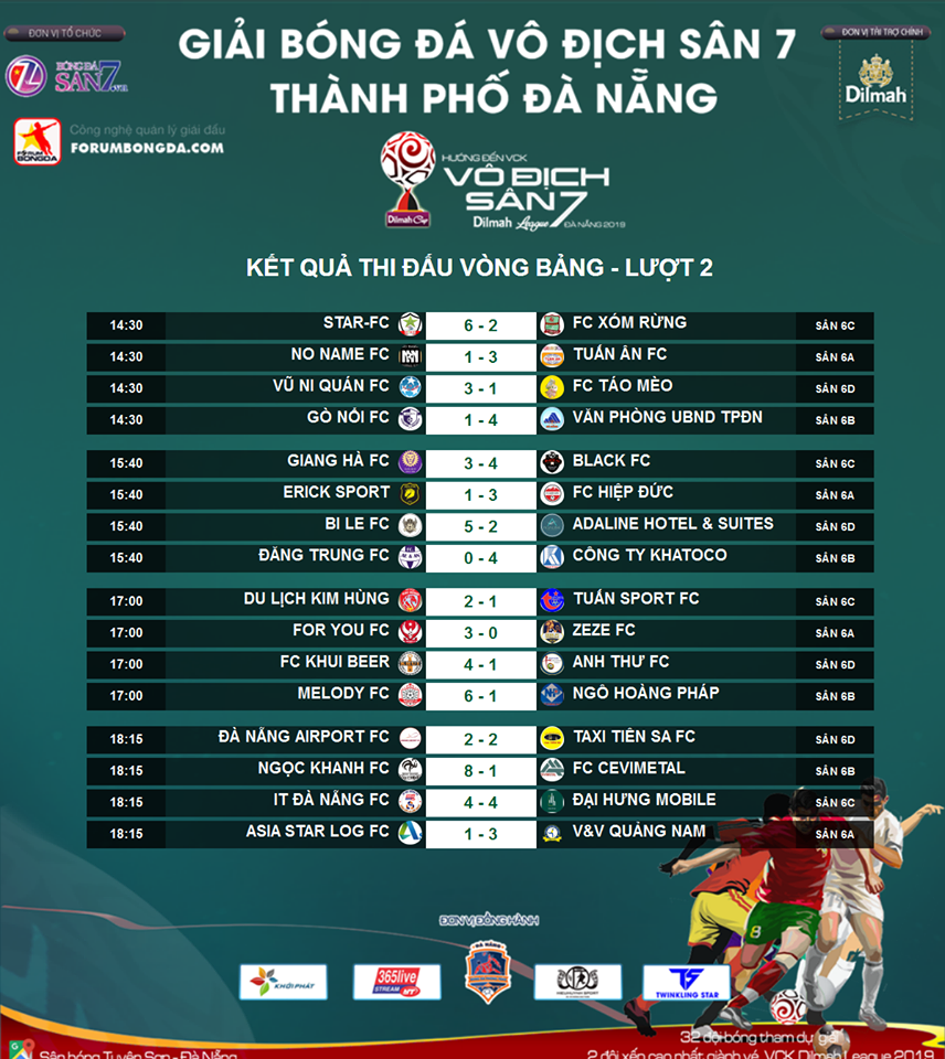 Kết quả vòng 2 Đà Nẵng Dilmah Cup 2018