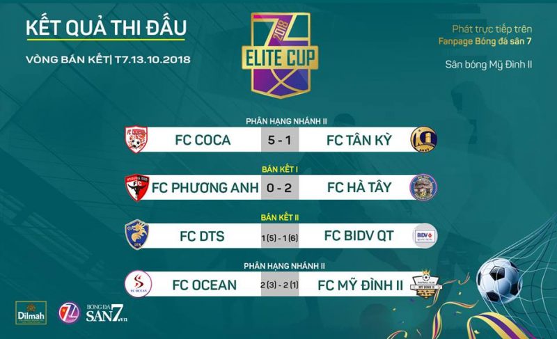 Kết quả Elite Cup 2018 vòng bán kết: Hà Tây, BIDV Quang Trung vào chung kết